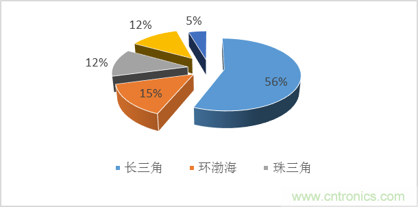 封裝在MEMS產(chǎn)業(yè)中的發(fā)展?fàn)顩r簡析