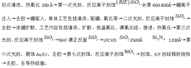 淺述MEMS加速度傳感器的原理與構(gòu)造