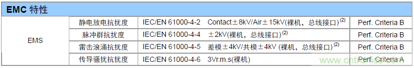 如何提升CAN總線浪涌防護？