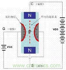 了解MOS管，看這個(gè)就夠了！