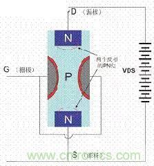 了解MOS管，看這個(gè)就夠了！