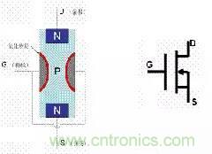 了解MOS管，看這個(gè)就夠了！