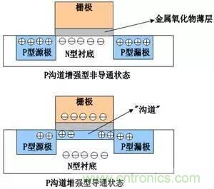 了解MOS管，看這個(gè)就夠了！