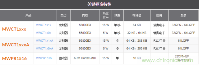 一篇讀懂無線充電技術(shù)（附方案選型分析）