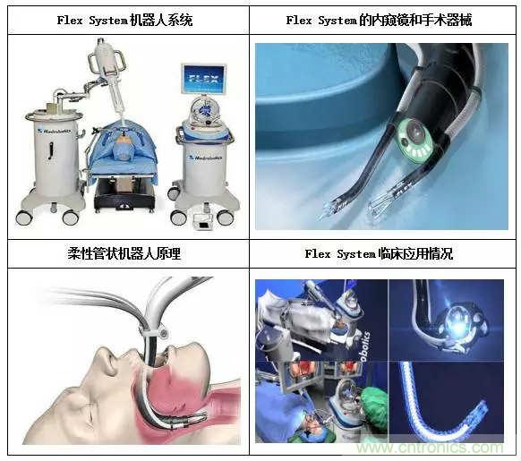 深度報告|手術機器人的臨床、市場及技術發(fā)展調研