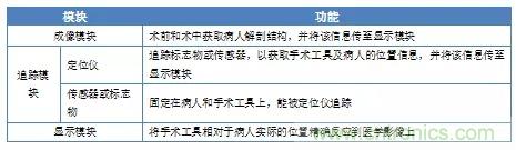 深度報告|手術機器人的臨床、市場及技術發(fā)展調研