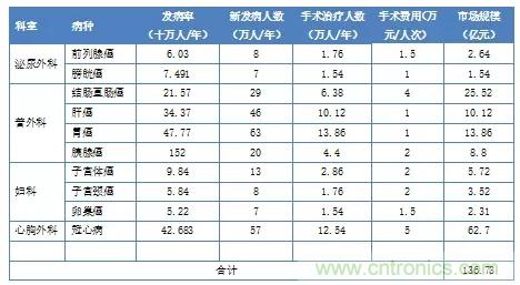 深度報告|手術機器人的臨床、市場及技術發(fā)展調研