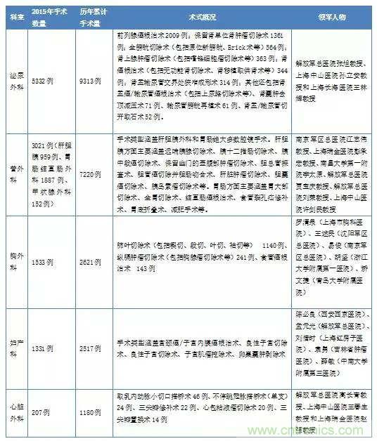 深度報告|手術機器人的臨床、市場及技術發(fā)展調研