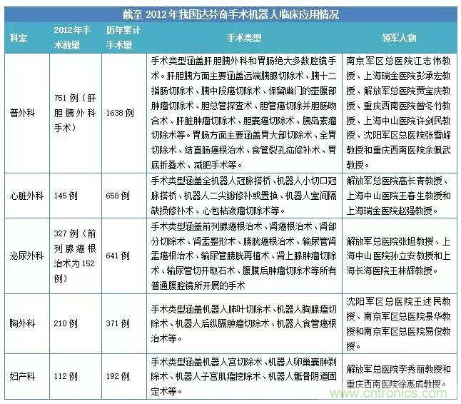 深度報告|手術機器人的臨床、市場及技術發(fā)展調研