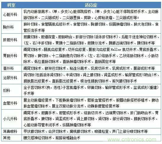 深度報告|手術機器人的臨床、市場及技術發(fā)展調研