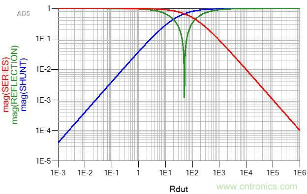 改進(jìn)不理想的電容、電感和DC/DC阻抗測(cè)量