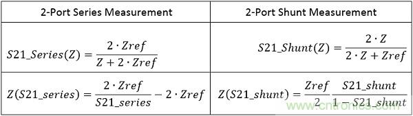 改進(jìn)不理想的電容、電感和DC/DC阻抗測(cè)量