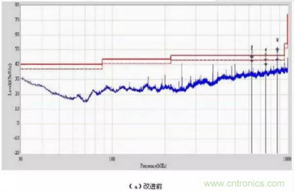 無(wú)線路由器輻射騷擾超標(biāo)分析與整改案例