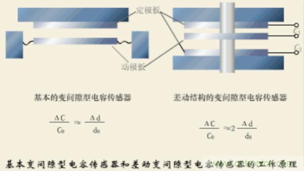 漲知識(shí)，電容也可以制造這么多傳感器！