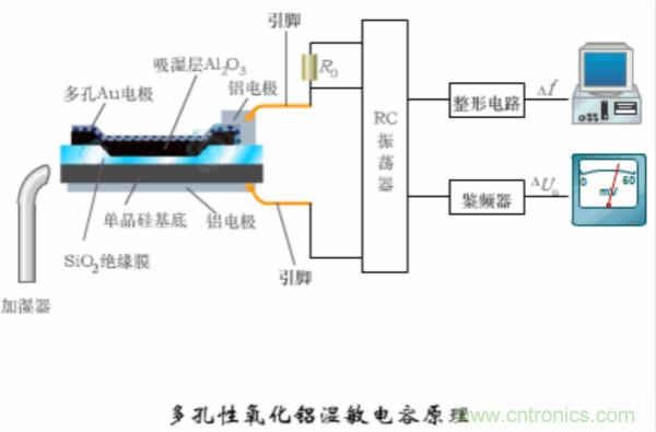 漲知識，電容也可以制造這么多傳感器！