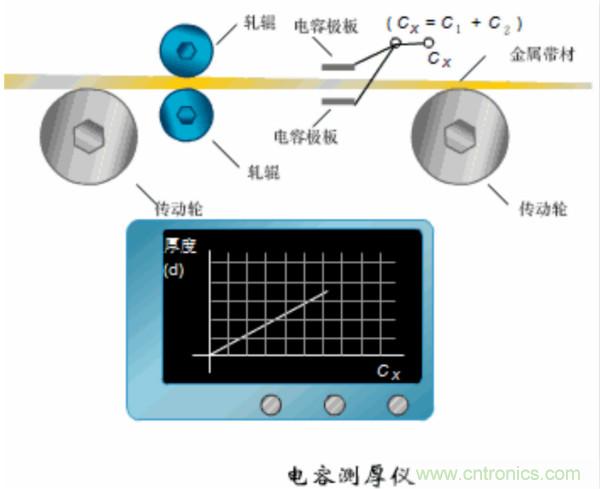 漲知識，電容也可以制造這么多傳感器！