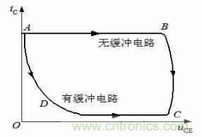 開關電源EMC設計經(jīng)驗談