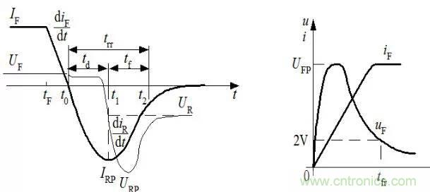 開關電源EMC設計經(jīng)驗談