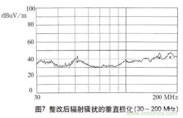 高頻開關(guān)電源的電磁兼容問題如何解決？