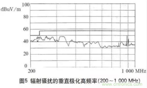 高頻開關(guān)電源的電磁兼容問題如何解決？