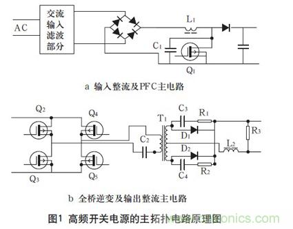 高頻開關(guān)電源的電磁兼容問題如何解決？