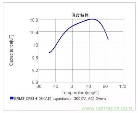 選個電容而已，有那么難么？