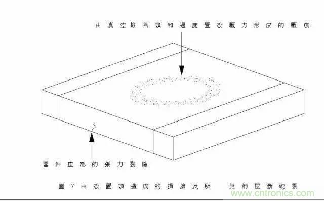 選個電容而已，有那么難么？