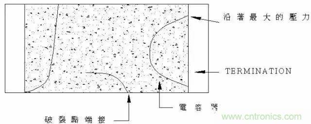 選個電容而已，有那么難么？