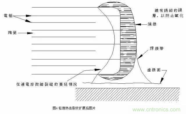 選個電容而已，有那么難么？