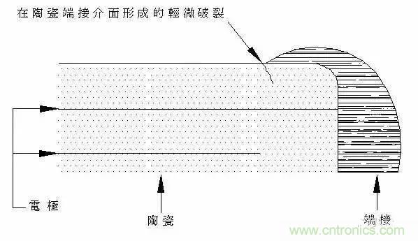 選個電容而已，有那么難么？