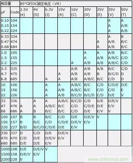 選個電容而已，有那么難么？