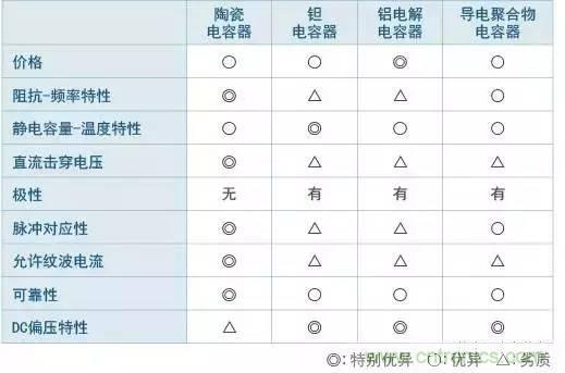 選個電容而已，有那么難么？