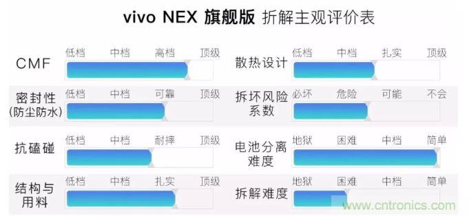 拆解vivo NEX---外媒評出的中國 Top 1智能手機(jī)