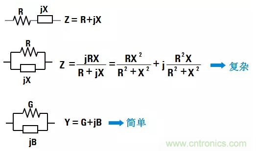 阻抗測量基礎(chǔ)