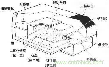 用了那么多年的電容，但是電容的內部結構你知道嗎？