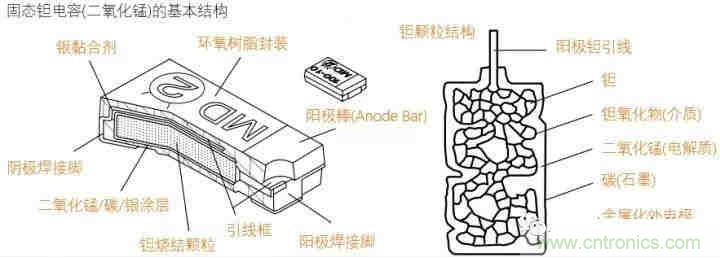 用了那么多年的電容，但是電容的內(nèi)部結(jié)構(gòu)你知道嗎？