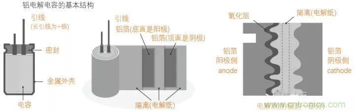 用了那么多年的電容，但是電容的內部結構你知道嗎？