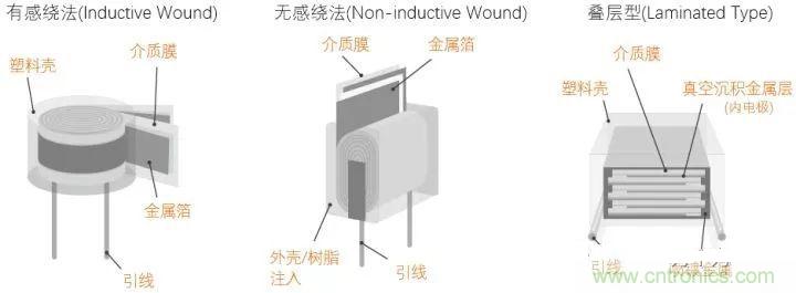 用了那么多年的電容，但是電容的內部結構你知道嗎？