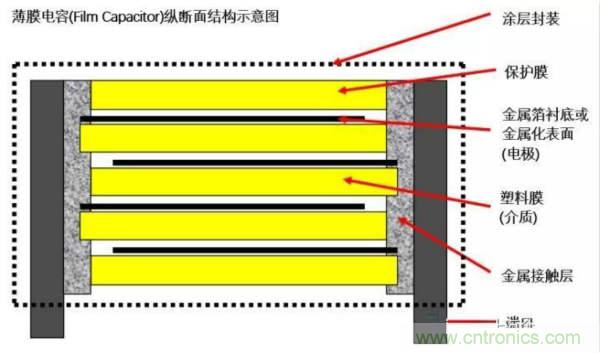 用了那么多年的電容，但是電容的內部結構你知道嗎？