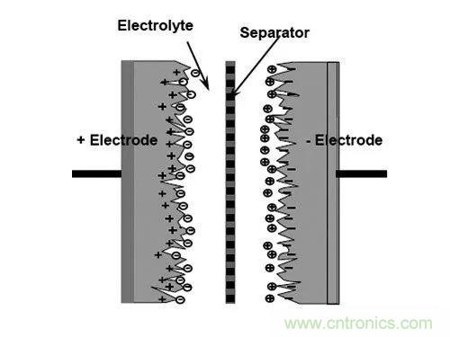 用了那么多年的電容，但是電容的內(nèi)部結(jié)構(gòu)你知道嗎？