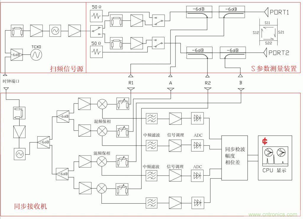 常用矢網(wǎng)、標網(wǎng)、天線分析儀、掃頻儀的異同