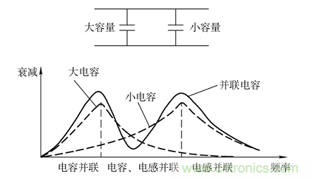 電子信號抗干擾之濾波技術(shù)