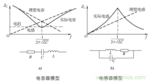 電子信號抗干擾之濾波技術(shù)