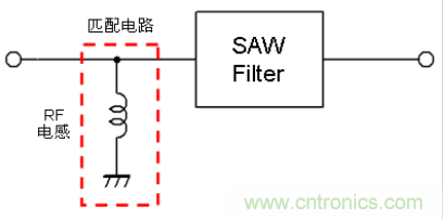 高頻電路設計中，如何應對“不理想”的電容與電感？