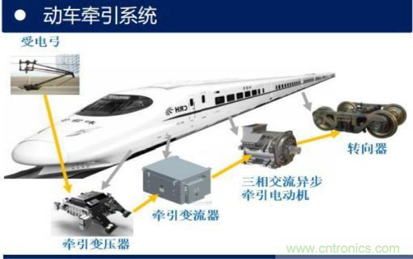 堪稱工業(yè)中的“CPU”：IGBT，中外差距有多大