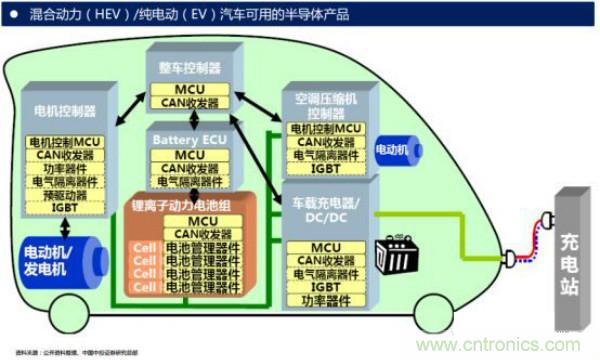 堪稱工業(yè)中的“CPU”：IGBT，中外差距有多大