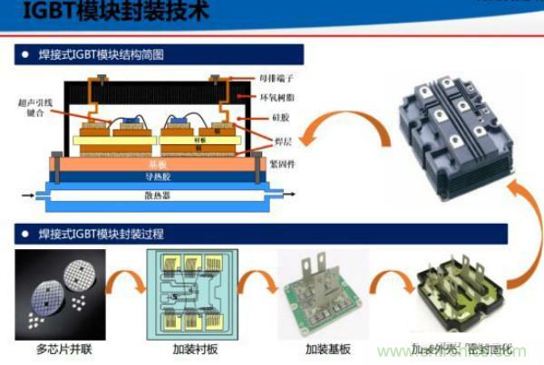 堪稱工業(yè)中的“CPU”：IGBT，中外差距有多大