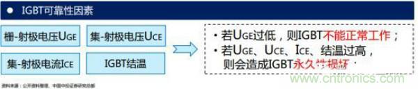 堪稱工業(yè)中的“CPU”：IGBT，中外差距有多大