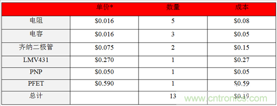 這個方案只用10秒，卻搞定了瞬態(tài)電壓難題