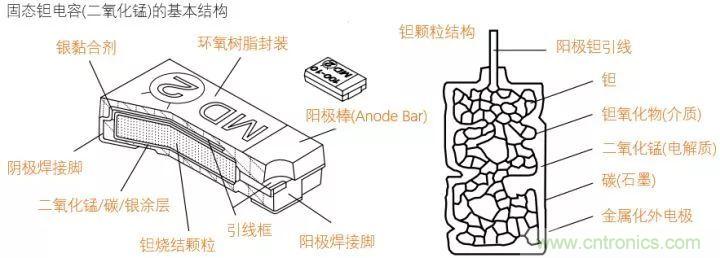 了解電容，讀這一篇就夠了